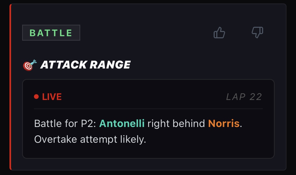 Battle for P2: Antonelli right behind Norris with 1 lap left.