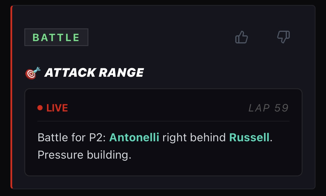 Battle for P2: Antonelli right behind Russell. Pressure building.