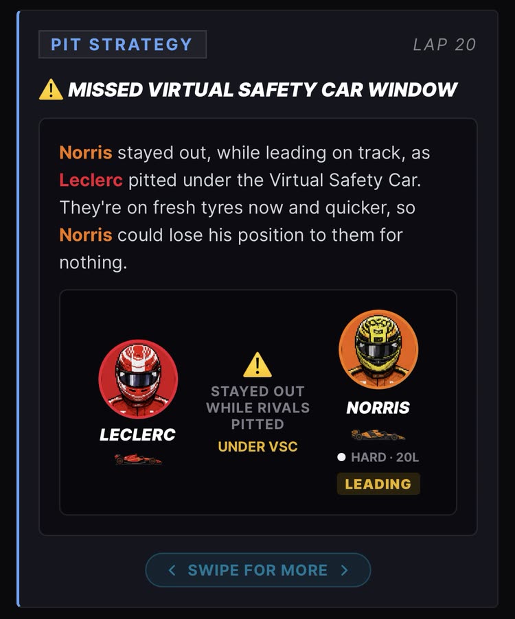 Norris stayed out, while leading on track, as Leclerc pitted under the Virtual Safety Car. They're on fresh tyres now and quicker, so Norris could lose his position to them for nothing.