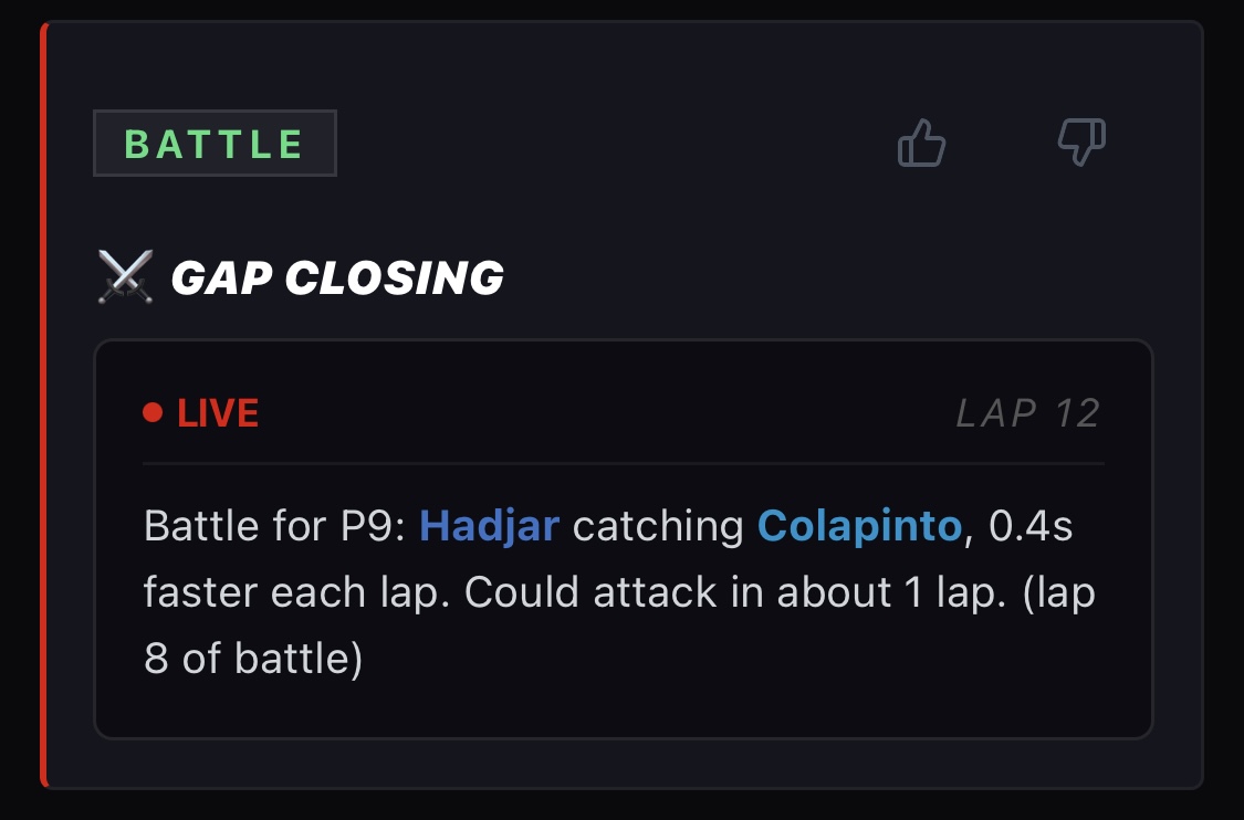 Hadjar catching Colapinto, 0.4s faster each lap.
